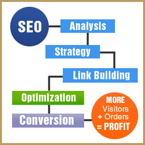 What is SEO