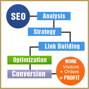 What is SEO